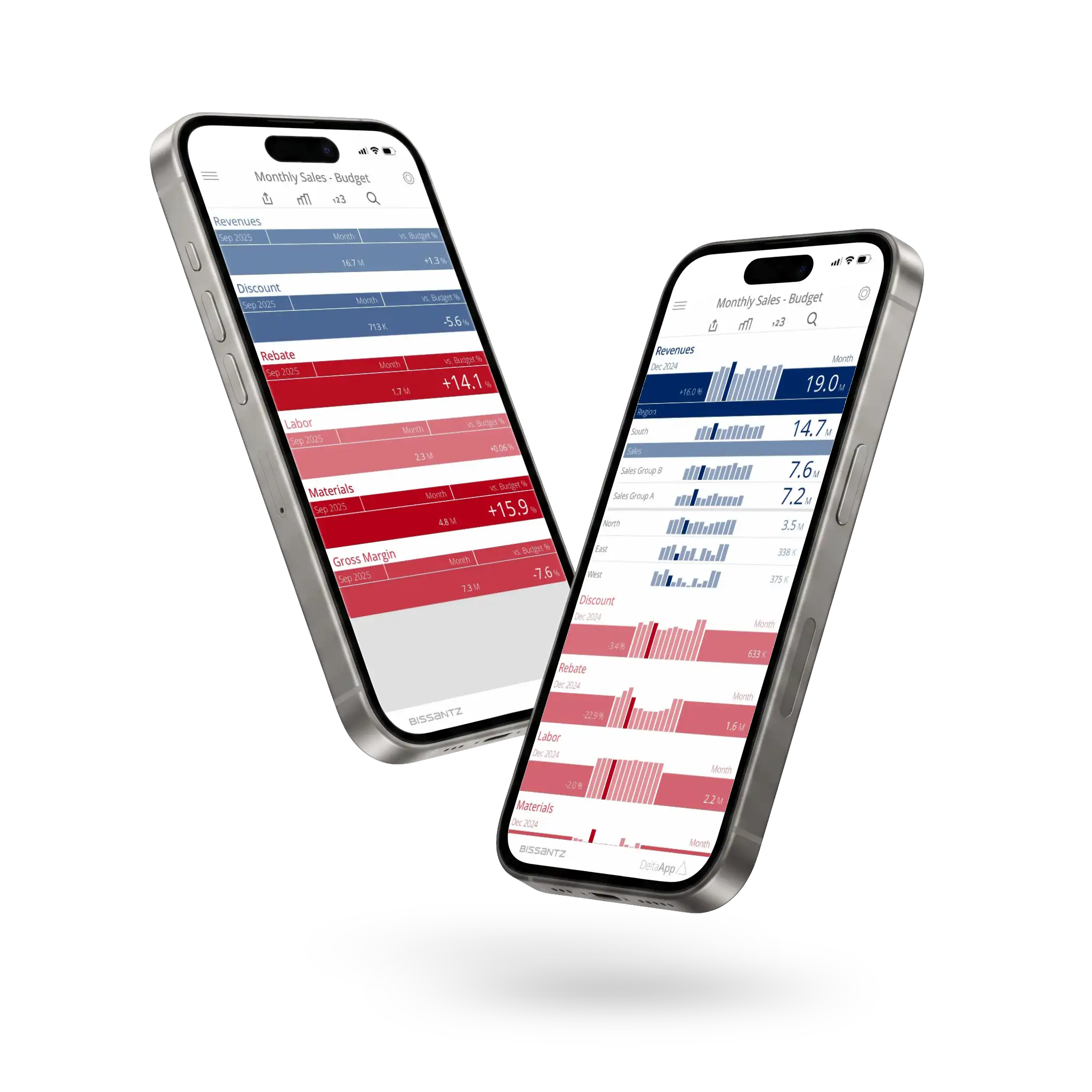 DeltaApp Mobile mit typografisch skalierten Kennzahlen auf einem Smartphone